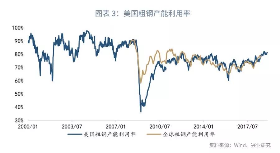 聊产业、做金融，上潮汐！