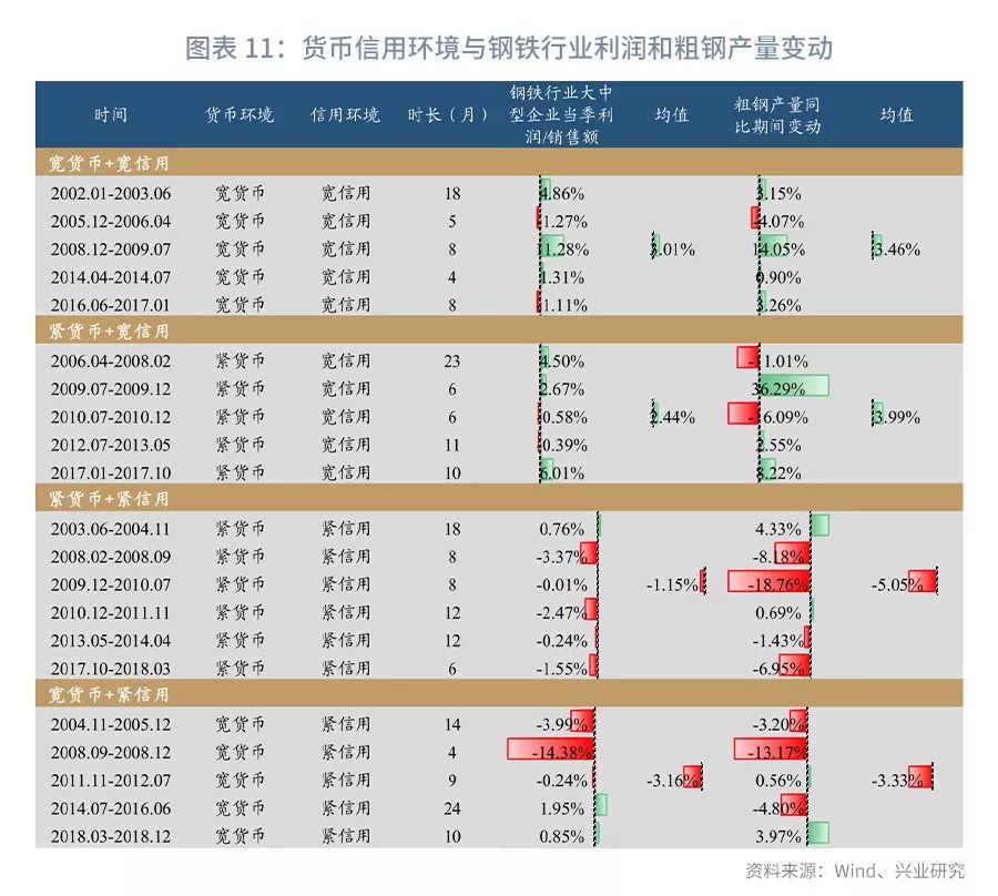 聊产业、做金融，上潮汐！