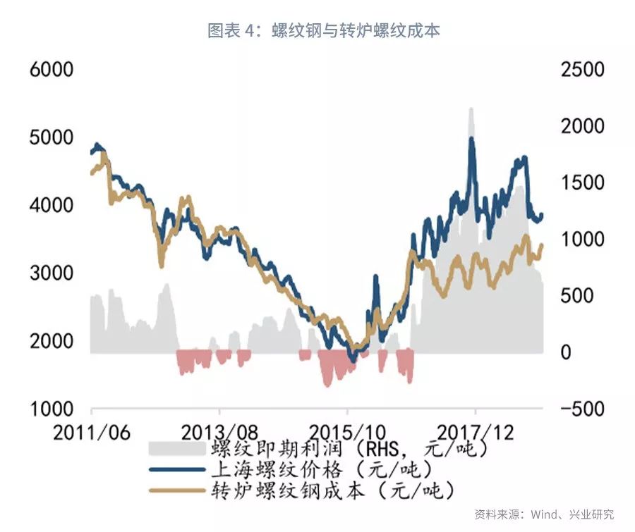 聊产业、做金融，上潮汐！