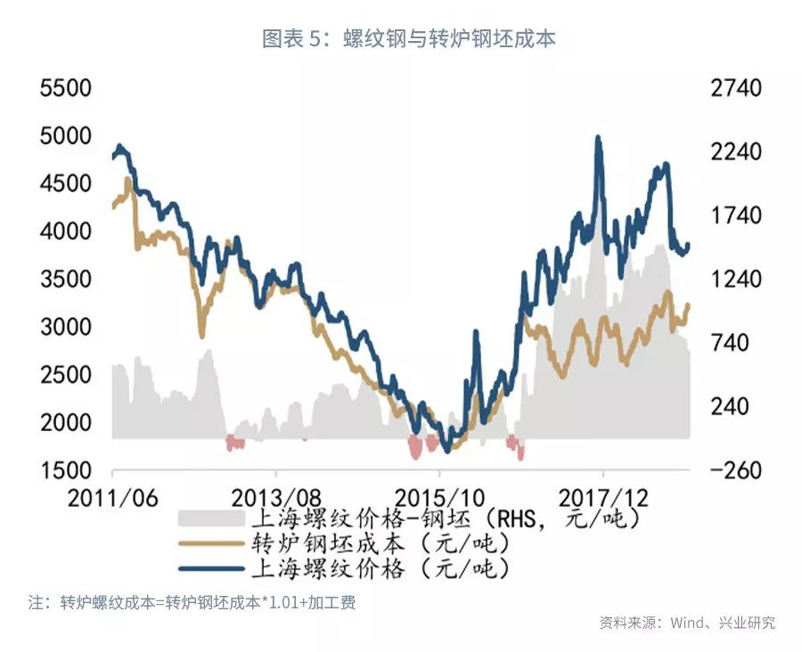 聊产业、做金融，上潮汐！