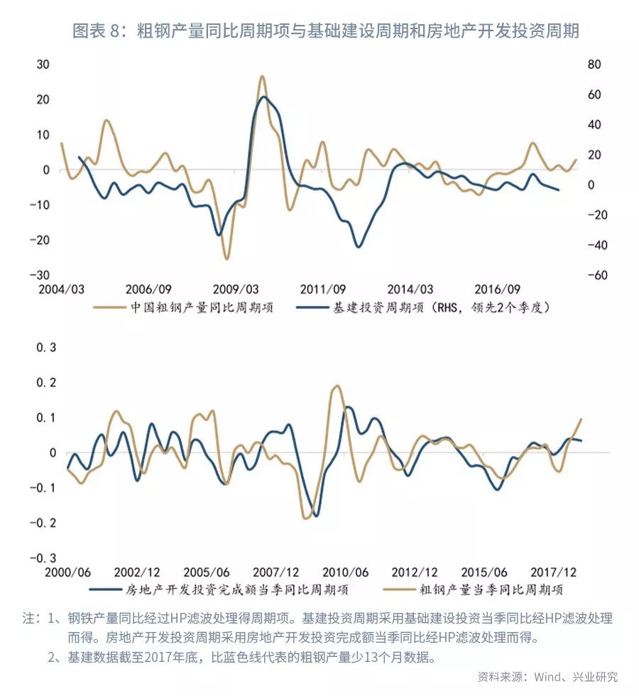 聊产业、做金融，上潮汐！