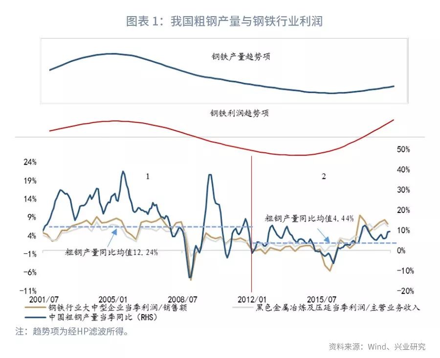 聊产业、做金融，上潮汐！