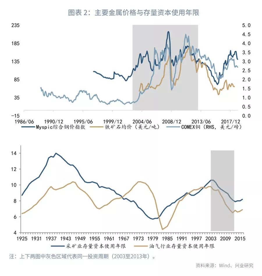 聊产业、做金融，上潮汐！