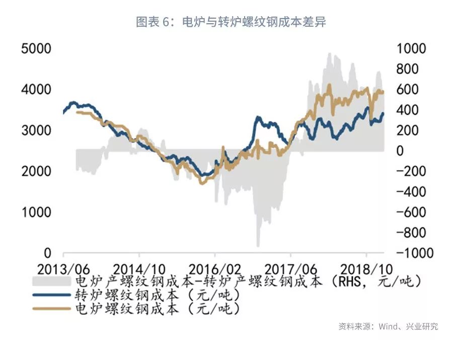 聊产业、做金融，上潮汐！