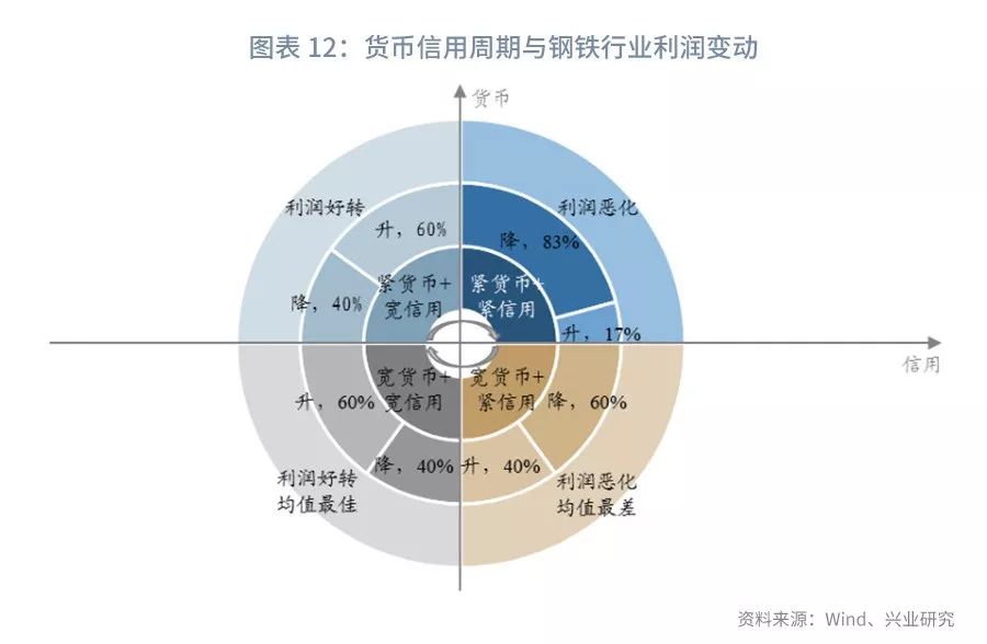 聊产业、做金融，上潮汐！