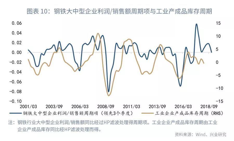 聊产业、做金融，上潮汐！