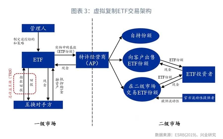 美国etf的流动性 死亡螺旋