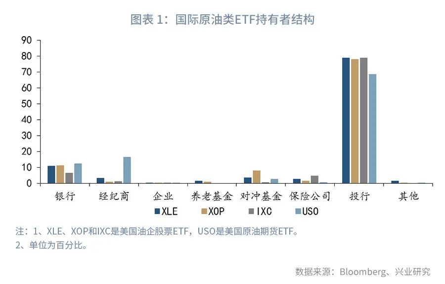 国内原油etf现状与前景 如何优选原油类etf 下篇