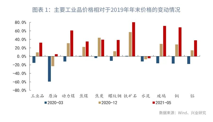 又到用煤高峰季，产区调研报告来了！生产、销售、库存、后市预判都在