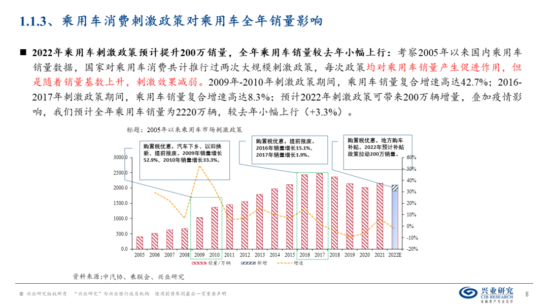 汽车产业政策加码、新能源渗透率不断提升—2022年下半年汽车行业展望