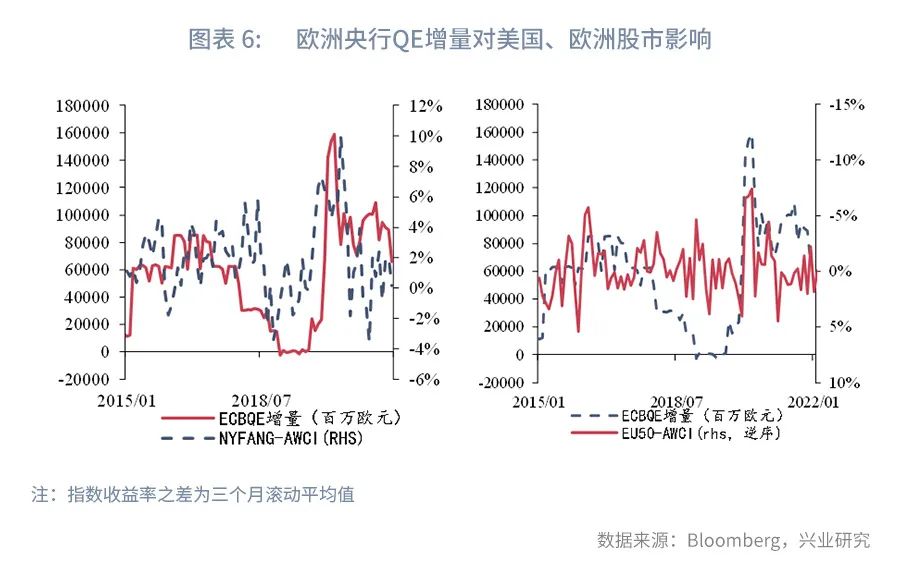 全球资金流动十大发现