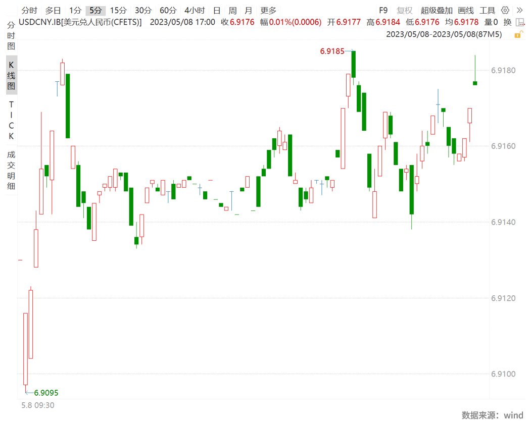 兴业研究FICC日报20230509
