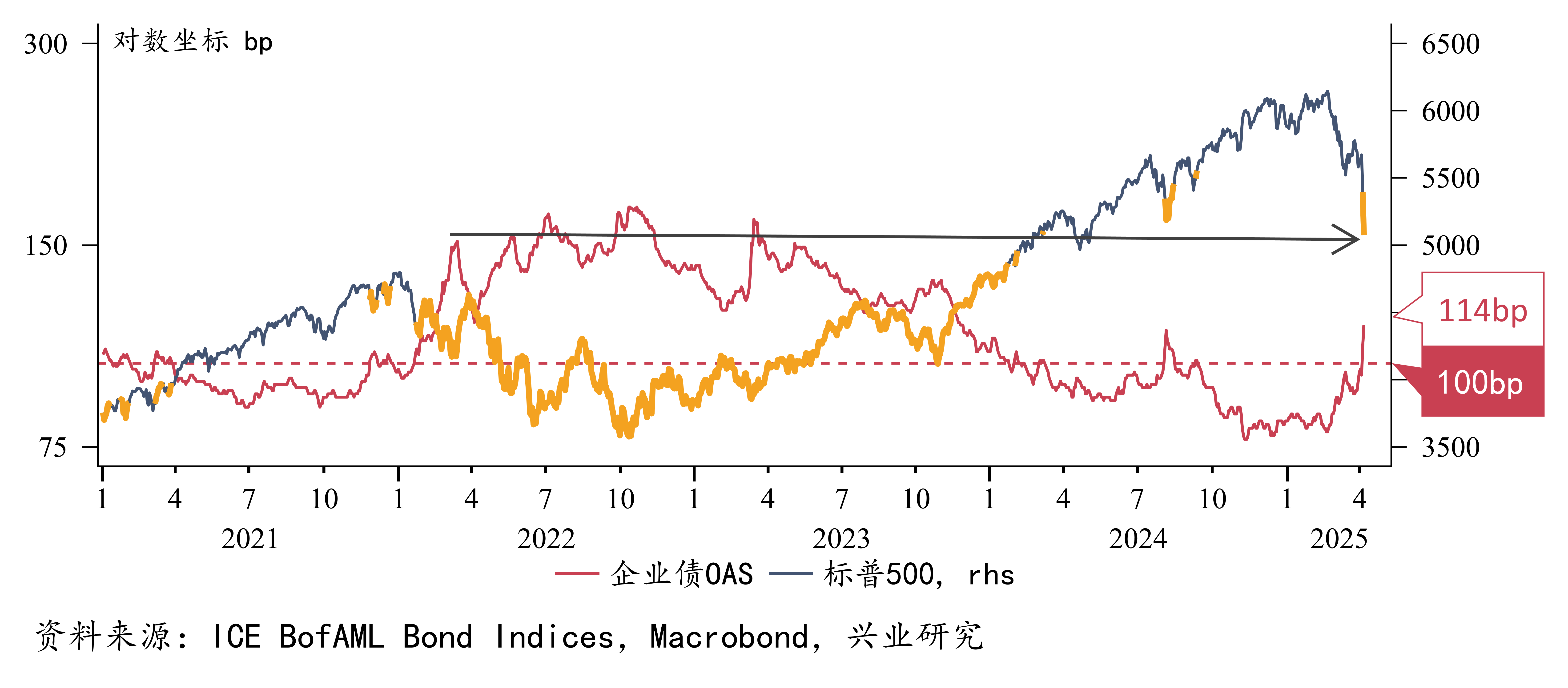 恰如所料】警惕美股二次下探