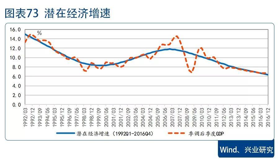 m2与名义gdp的年均增速差_人民的名义(3)