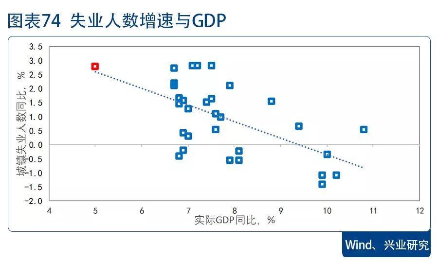 m2率减gdp率_中国m2和gdp增长率(2)