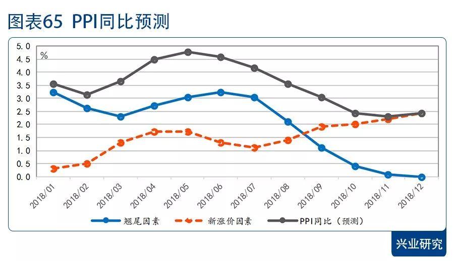 充分就业的gdp_就业图片(3)